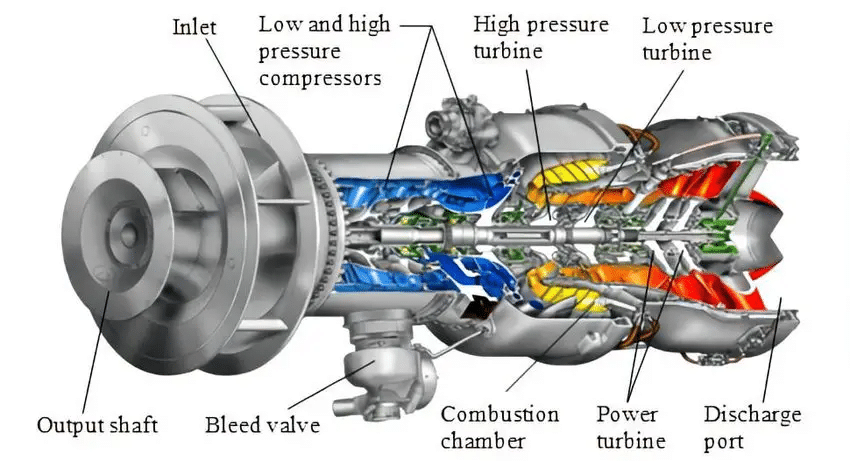 Gas Turbine Components Gas Turbine Components
