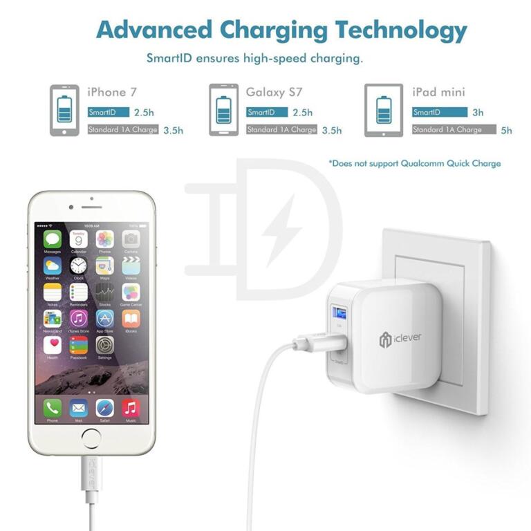 fast usb wall charger